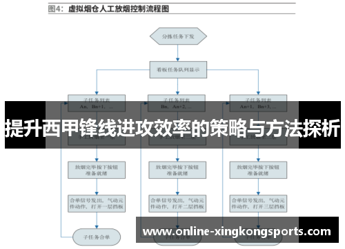 提升西甲锋线进攻效率的策略与方法探析